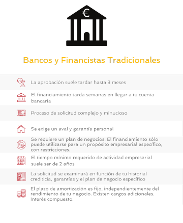 Bancos y Financistas Tradicionales - v3
